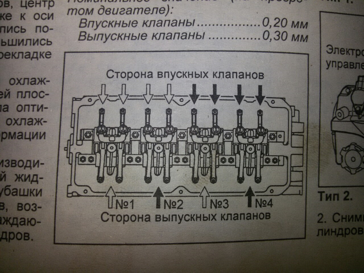 регулировка клапанов 4hf1