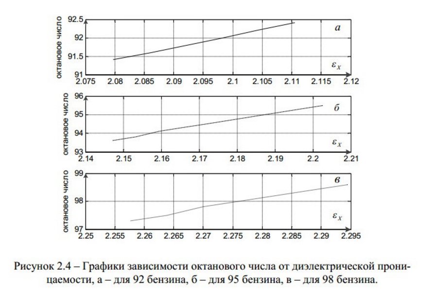 Степень сжатия октановое