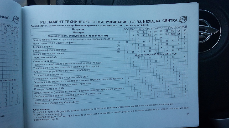 Cobalt vs gentra. Cobalt uchun avto kredit. Ошибки равон р4. Ошибки равон р4. Ошибки равон р4.