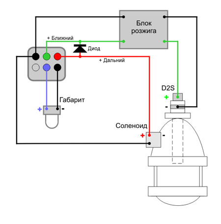 Как подключить шторку линзы. Схема включения ксеноновой лампы. Схема подключения шторки билинзы. Реле для ксенона схема подключения. Реле для подключения би лед линз h4.