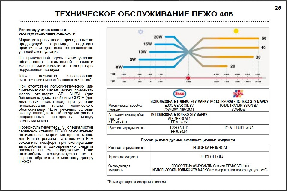 Пежо 406 какой бензин заливать