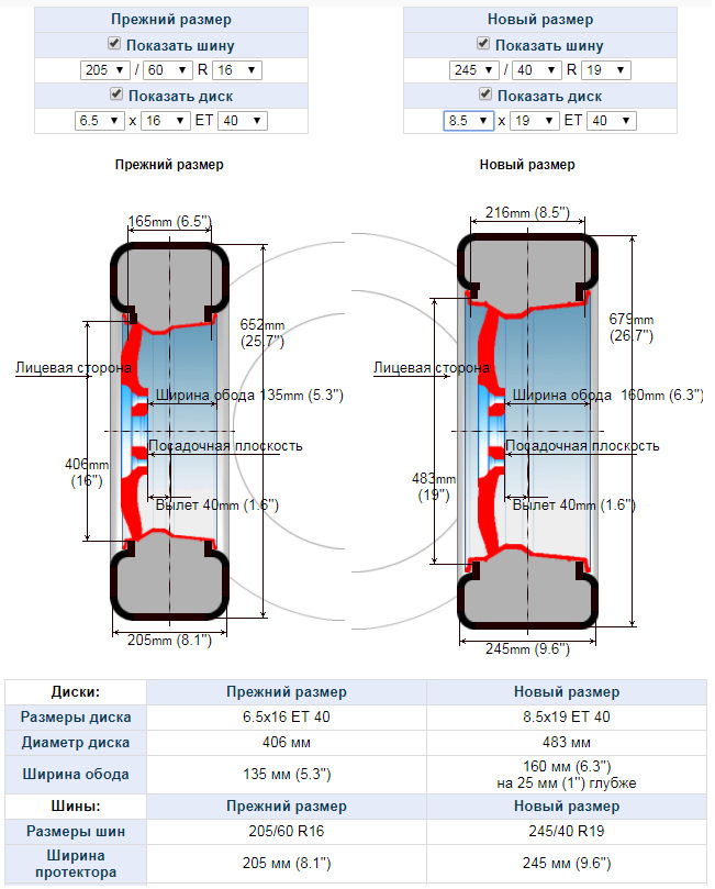 Прежний размер. Ширина обода диска 215/75 r16. Ширина колеса р 16. Диаметр колеса р16. Размер диска на колесо r16 205/70.