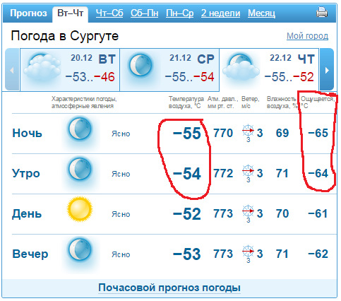Гисметео ахтубинск погода на 10 дней карта на месяц