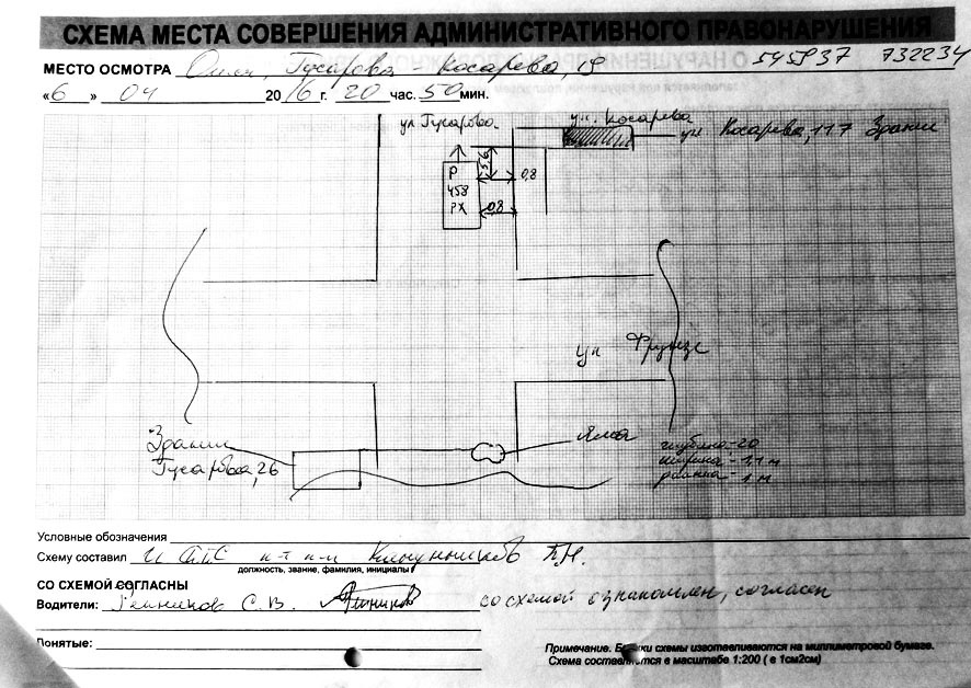 Протокол осмотра места дорожно транспортного происшествия