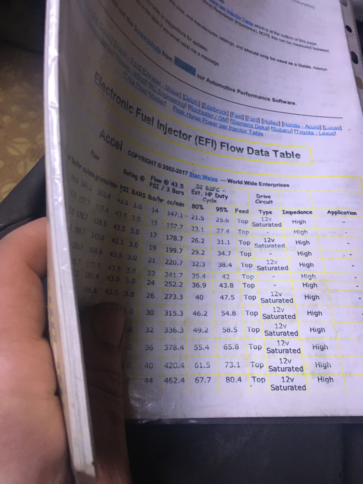 Разница форсунок Ваз 2110(12) и Ваз 2170 Приора. + форсунки Ебош Газель ...
