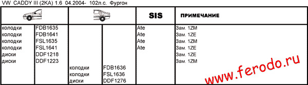 Рв 27.1 02 2005. Таблица масла Альфа Ромео. Митсубиси Кольт габариты. Fds1641. FDB таблица.