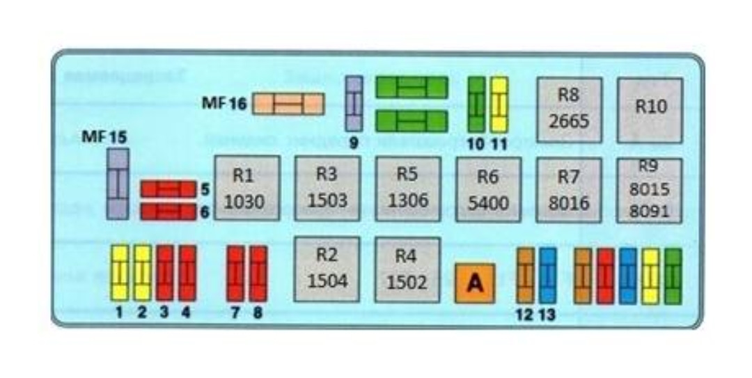 Назначение и расположение предохранителей Peugeot 4007 " Схемы CC5