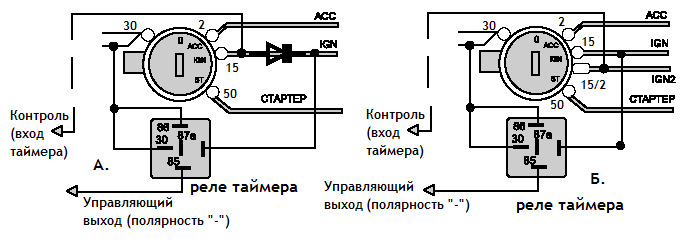 Схема замка зажигания 2106