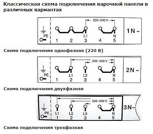 Правила подключения варочной панели Как подключить варочную панель? - Сообщество "Сделай Сам" на DRIVE2