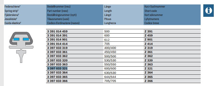 Номер 2.397. Bosch 3 397 033 321. 3 397 033 324 Bosch профиль. 3 397 033 366 Bosch профиль. 3 397 033 365 Резинка стеклоочистителя Bosch.