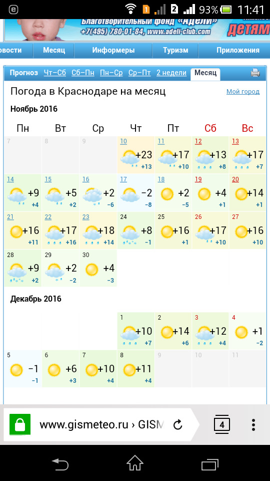 Краснодар погода по месяцам. Погода. Погода в Краснодаре. Краснодар погода зимой. Краснодар климат по месяцам.