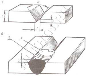 Скос кромки 30 градусов. Угол разделки соединения. Сварной шов с9. К образный скос кромок. V образная разделка кромок под сварку.