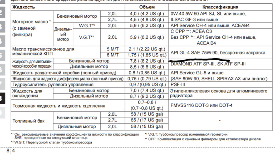 Объем кпп. Объем масла в КПП ZF КАМАЗ. Объем масла в коробке МАЗ. Объём масла в раздаточной коробки ZF. Коробка ЗФ объем масла.