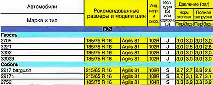 Список источников