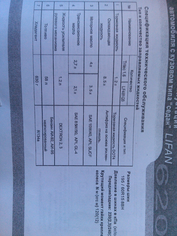 моторное масло — Lifan Solano, 1,6 л, 2011 года | плановое ТО | DRIVE2