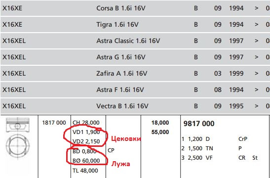 Диаметр поршня опель. Размер поршня двигателя z16xe. Поршень Опель Вектра б 1.6 x16xel маркировка z34 h4. Поршень Опель Вектра б 1.6 x16xel маркировка. Размер кольца поршень z16xep.