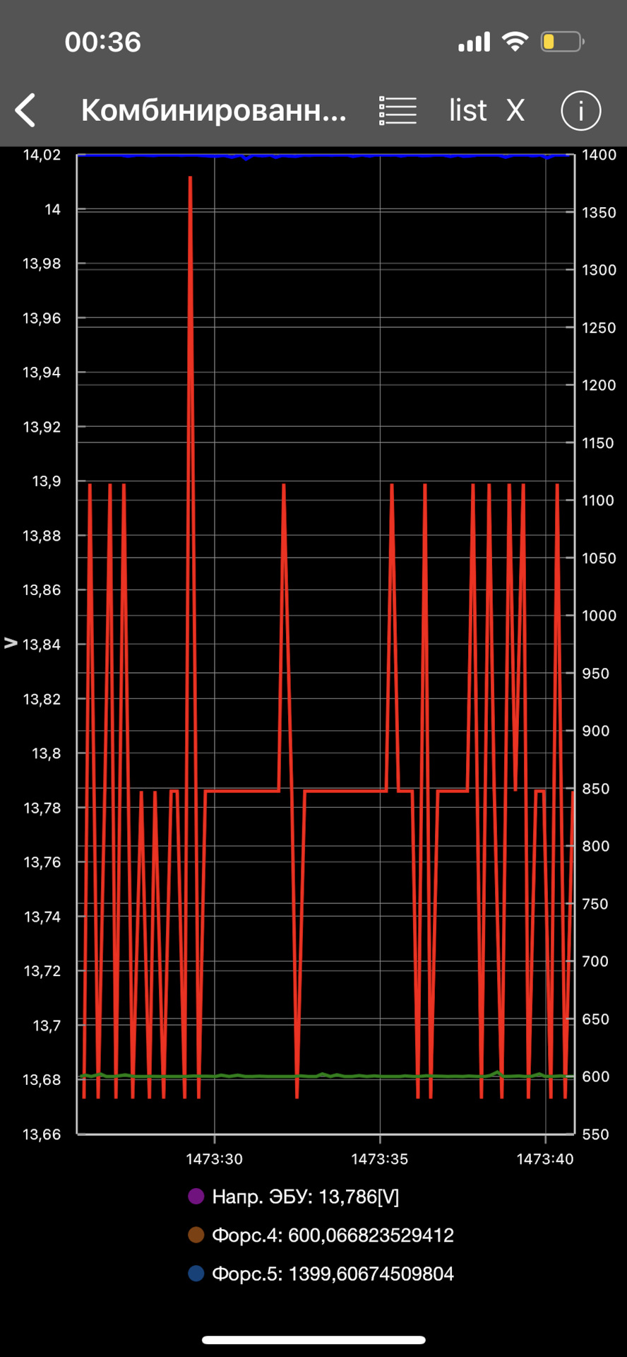 Какое напряжение на форсунках? — Сообщество «Diesel Power (Дизельные ...