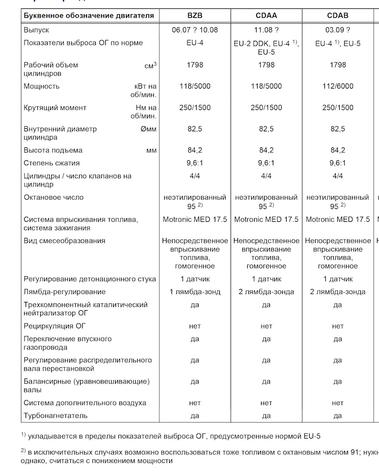 Обозначение двигателя. Буквенное обозначение двигателя Ауди 80. Буквенное обозначение двигателей Фольксваген. Буквенные обозначения на двигателе. Маркировка двигателя на VAG.