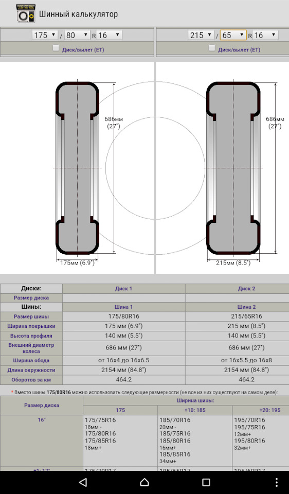 Размеры диска r16. Шинный калькулятор 235 75 r15. Ширина колеи колес r13 175 70. Габариты колеса 265/70/16. Шинный калькулятор 225 65 r16.