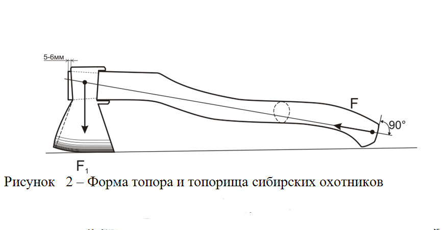 Топорище своими руками чертежи