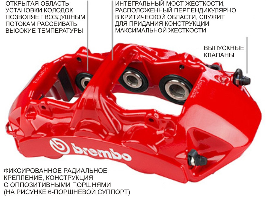 BREMBO суппорта трехсоставные