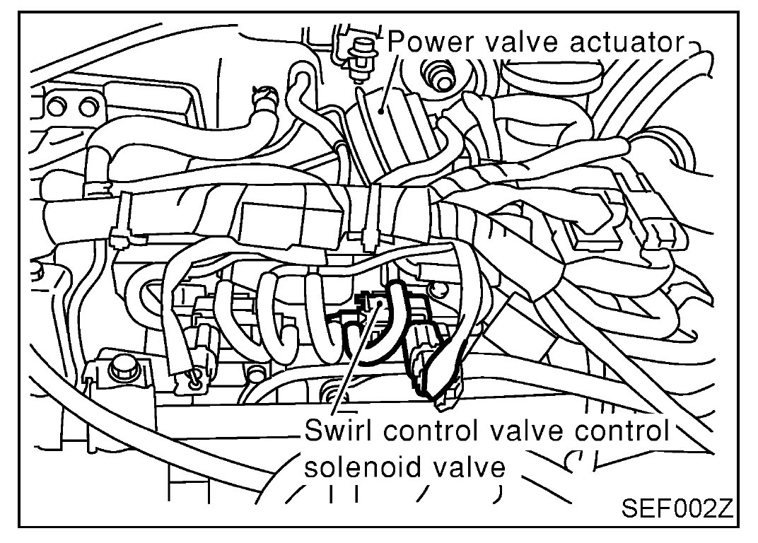 Swirl перевод. Swirl Control Valve Control solenoid Valve. P1130 Nissan. Exhaust Valve Control solenoid circuit High. P1130 Nissan расположение шлангов.