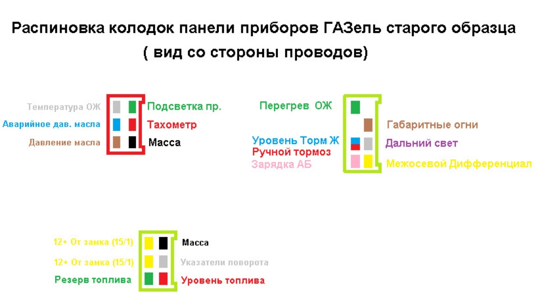 Распиновка панели приборов газель старого образца