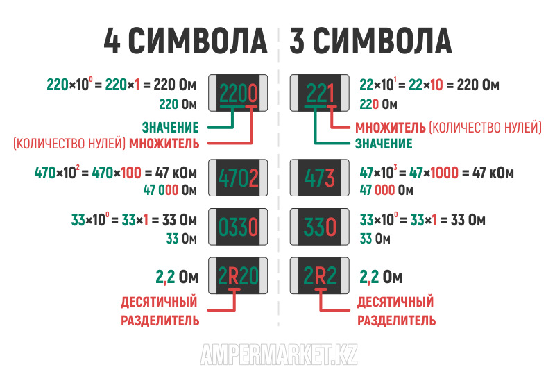 Маркировка смд резисторов по цифрам калькулятор онлайн