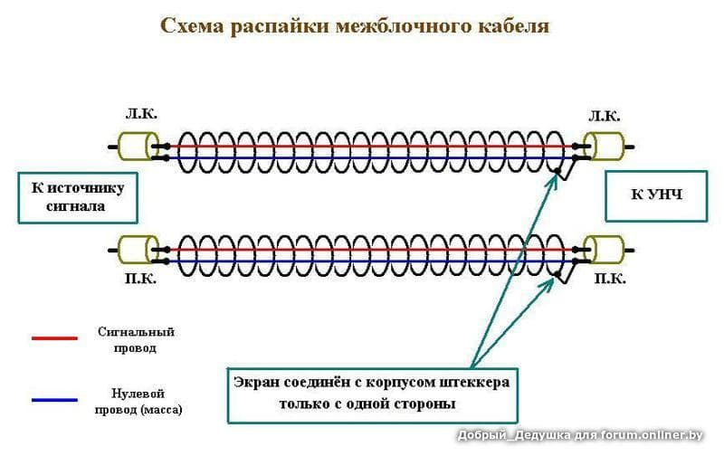 Схема подключения rca