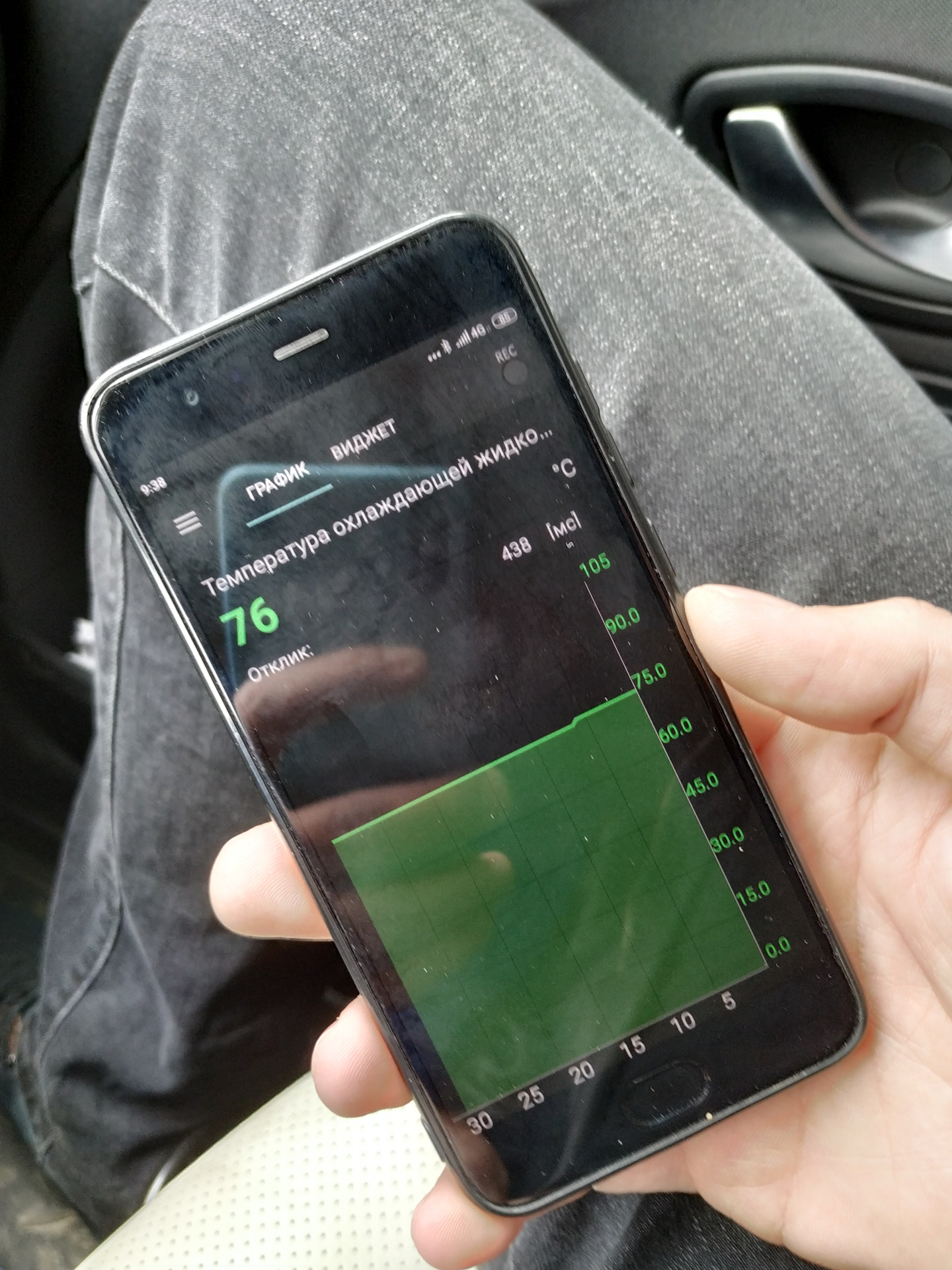 Плавает стрелка температуры — Renault Megane III, 1,6 л, 2011 года ...