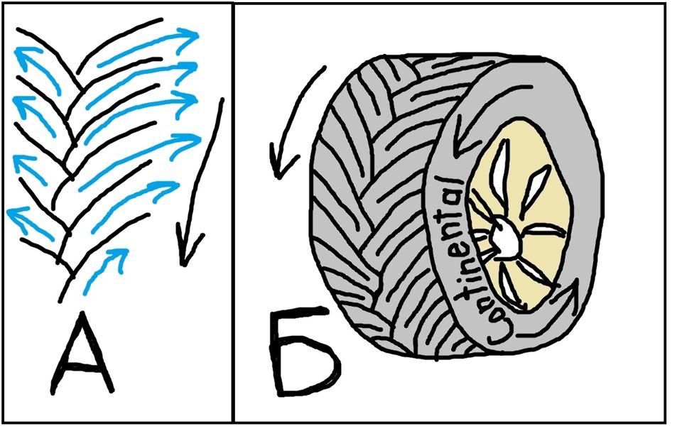 Рисунки на покрышках