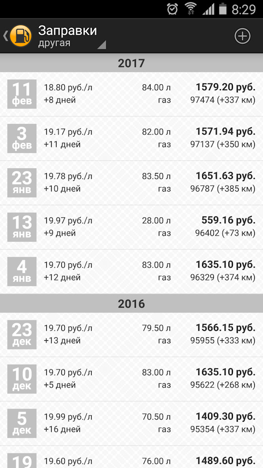 Potrošnja goriva na 100 km UAZ-a: Patriot, Bukhanka (452), 469 (3151), 3303
