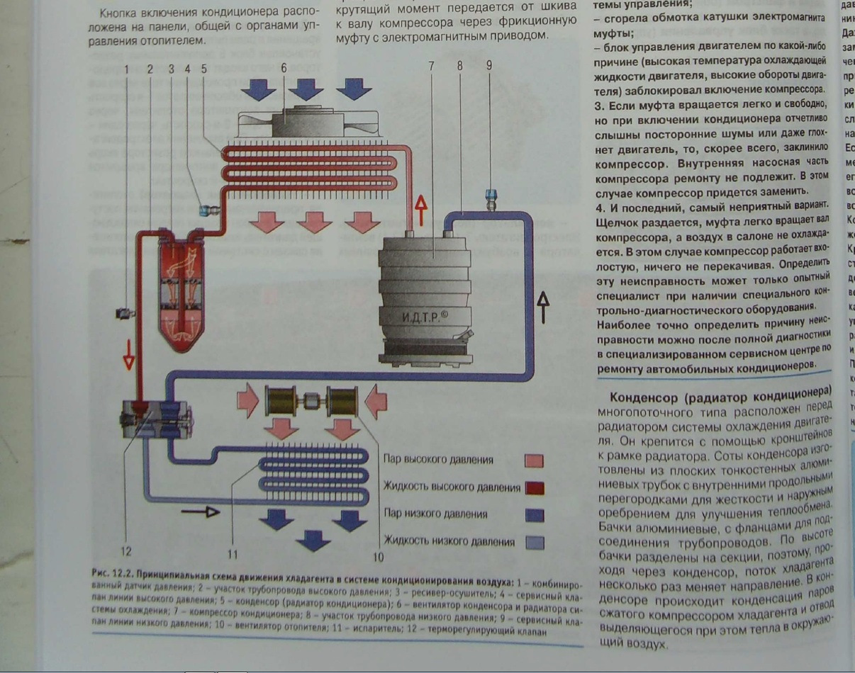 Кондиционер на гранту лифтбек