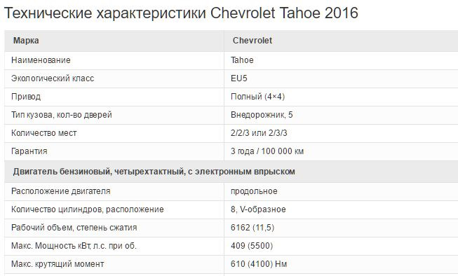 Шевроле характеристики. Технические характеристик Chevrolet Travel. Екунох Шевроле характеристики. Екунох 2021 характеристики Шевроле. Onyx Chevrolet характеристики характеристики.