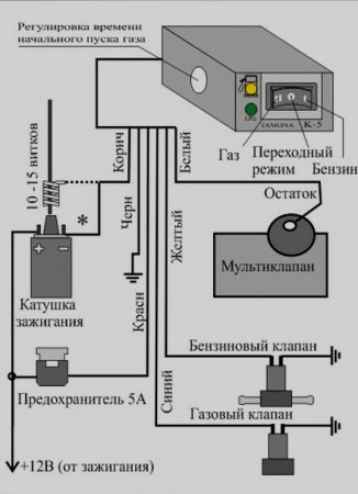 2 поколение