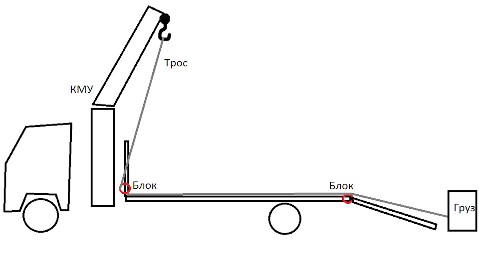Как передней лебедкой тянуть назад схема