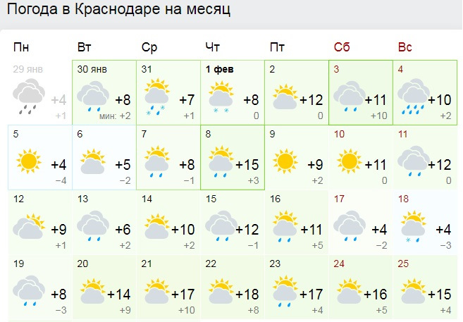 Прогноз погоды в краснодаре на месяц сентябрь