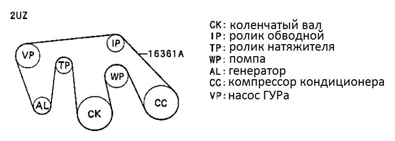 Схема приводного ремня тойота прадо