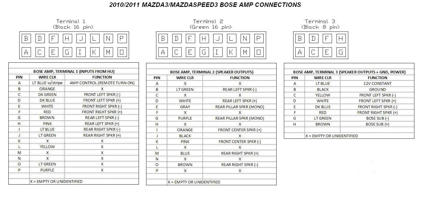 Boses перевод. Усилитель Bose Mazda 3 схема. Распиновка усилителя Bose Mazda. Распиновка усилителя Bose Mazda 6 GH. Усилитель Bose Mazda 3 распиновка.