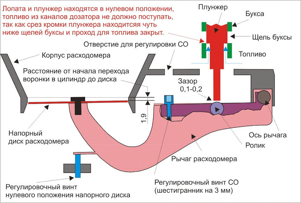 Ке джетроник ауди 80 настройка