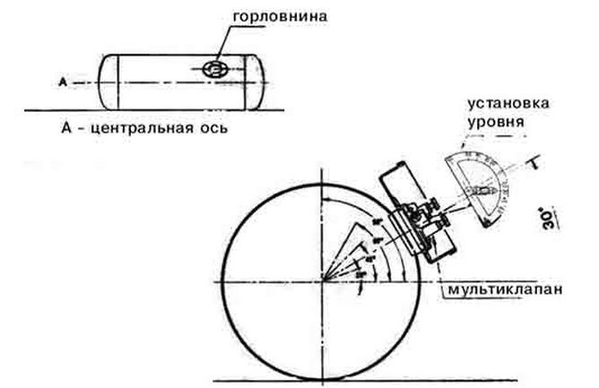 Газовый баллон автомобильный схема