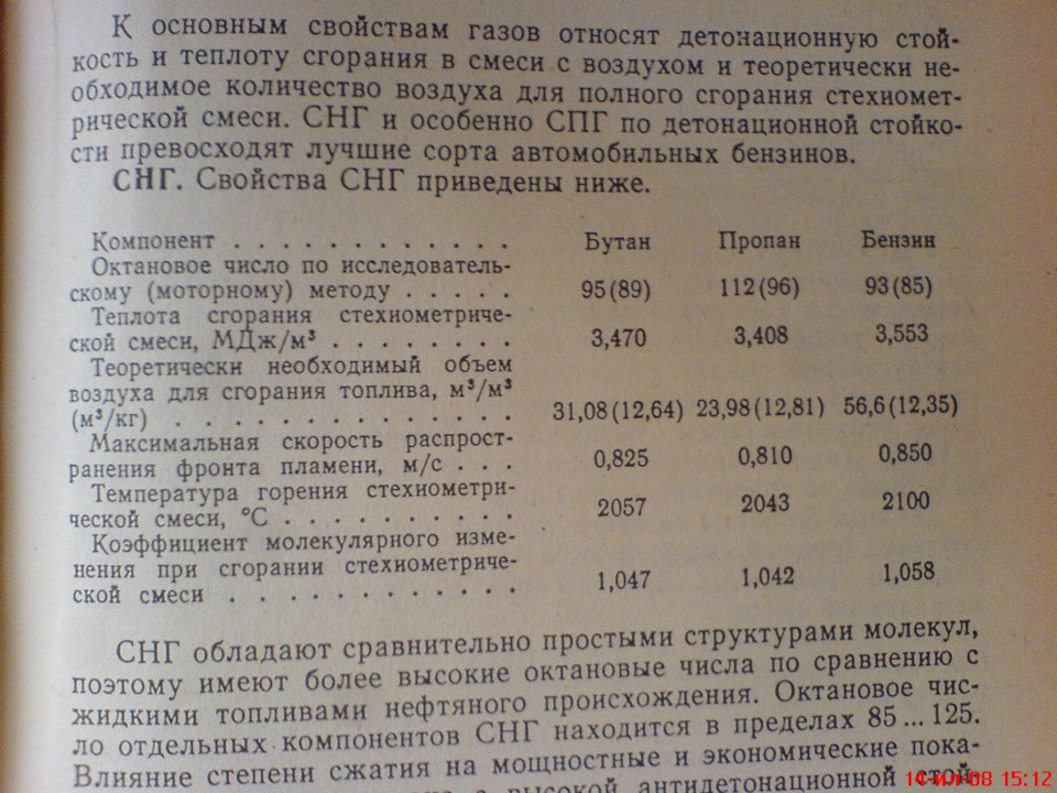 Октановое число газа пропан. Пропан бутановая смесь октановое число. Степень сжатия пропан. Какая степень сжатия для пропана. Оптимальная степень сжатия для пропана.