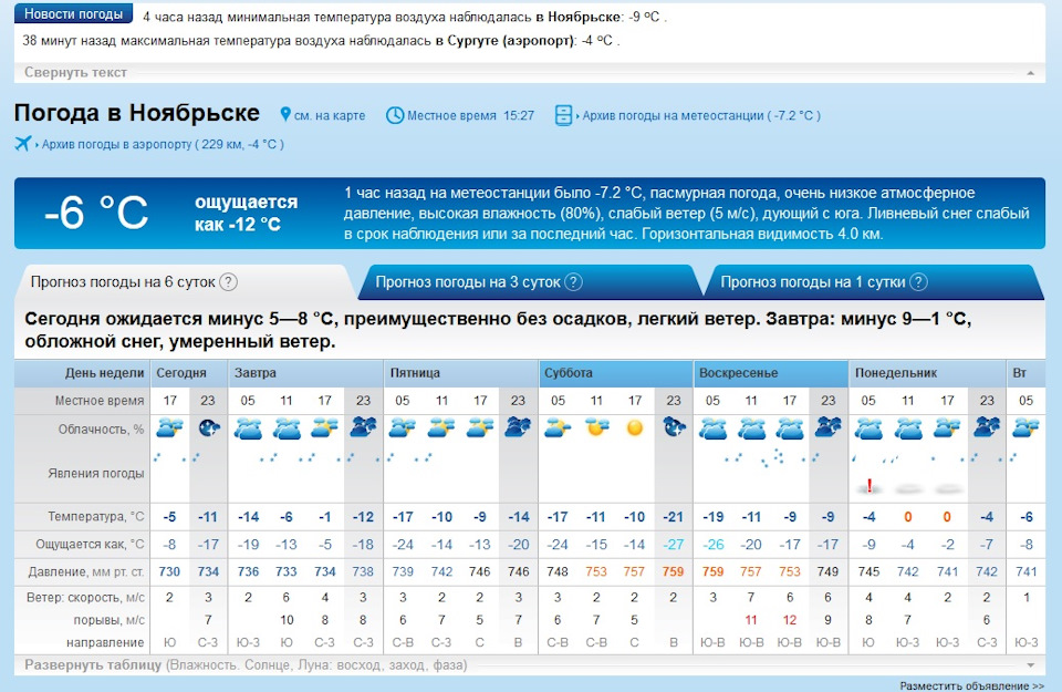 Прогноз в северодвинске. Погода в Северодвинске. Температура Красноярск. Скорость ветра на завтра. Погода в Ноябрьске.