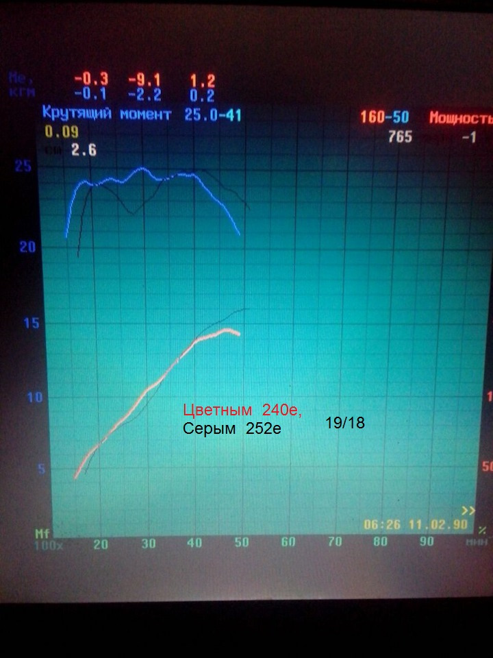 Метки ГРМ 16-19 градусов 2 и "Расход газа" — ГАЗ Газель, 2,3 л, 2006 ...