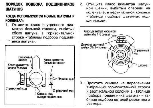 Диаграмма износа шатунной шейки