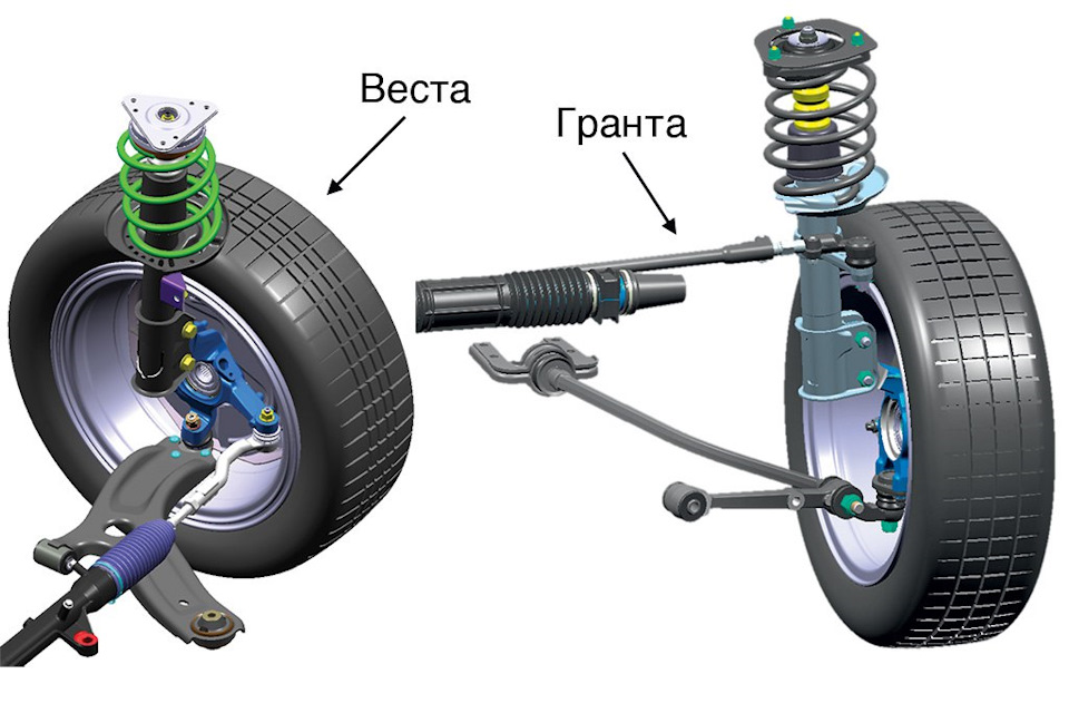 Подвеска лада веста кросс схема