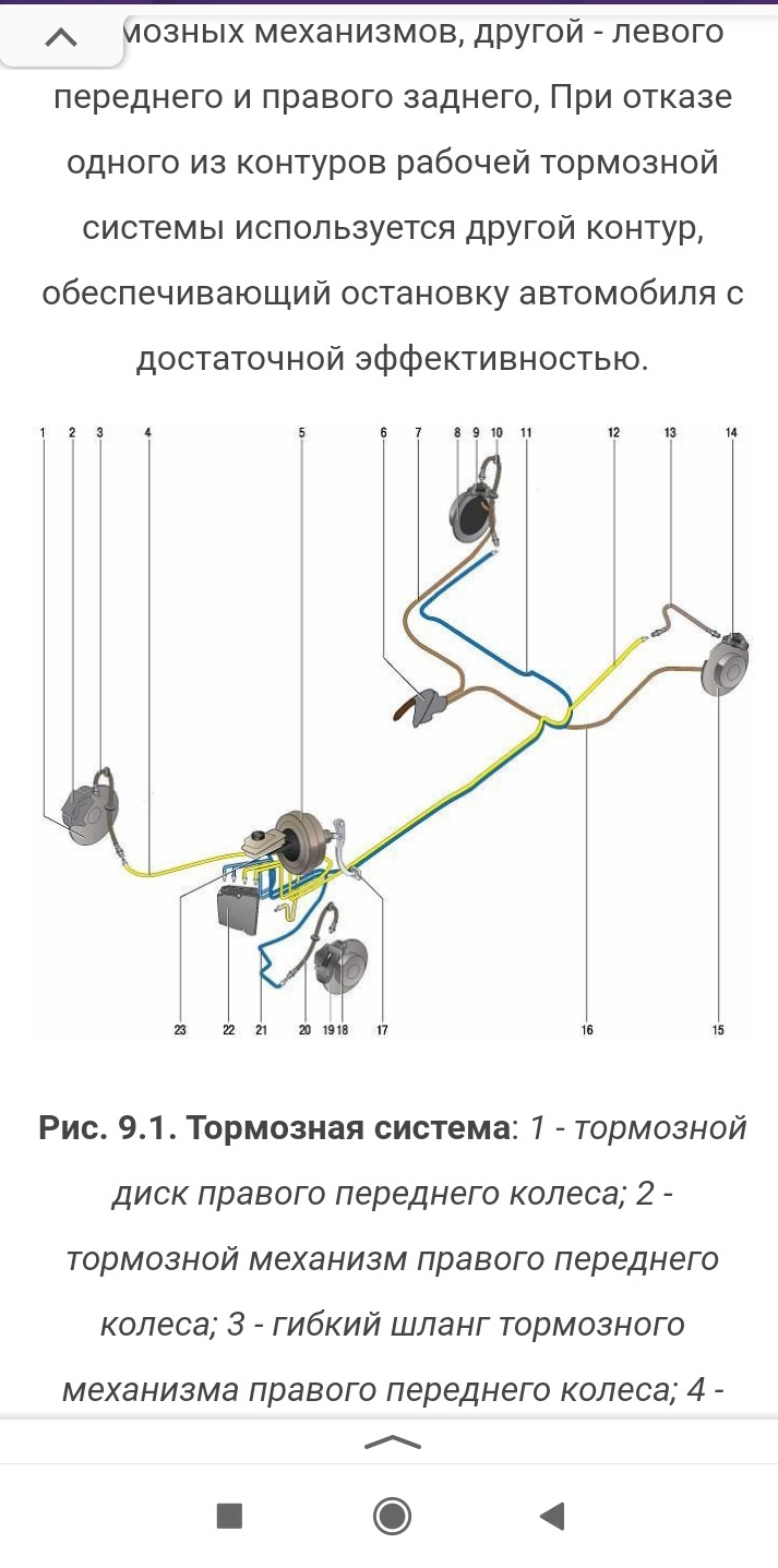 Про прокачку тормозов — KIA Ceed (1G), 1,6 л, 2011 года | визит на сервис |  DRIVE2