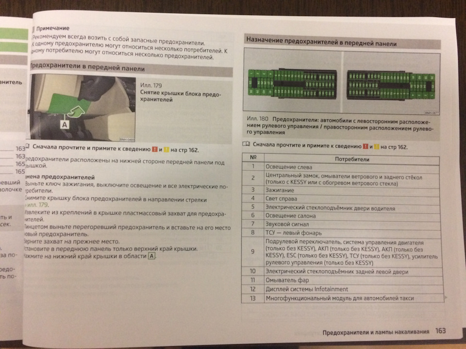 У кого есть схема предохранителей? — Skoda Rapid (1G), 1,6 л, 2016 года ...