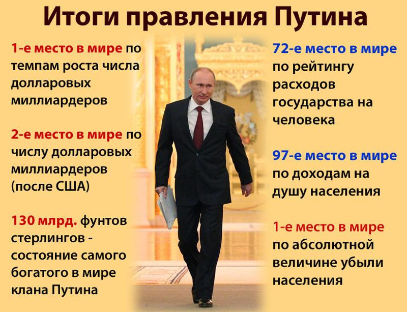 Первый президентский срок путина презентация