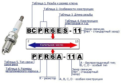 Иридиевые свечи на Ваз Калина — Lada Калина седан, 1,6 л, 2010 года ...
